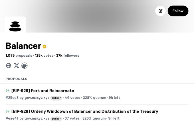 A screenshot of a Snapshot page for 'Balancer', showing 1,075 proposals, '125k votes', and '37k followers', with active proposals including 'Fork and Reincarnate' and 'Orderly Winddown'.