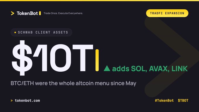 A promotional graphic for TokenBot highlighting "SCHWAB CLIENT ASSETS $10T" and mentioning that they "adds SOL, AVAx, LINK" to their offerings.