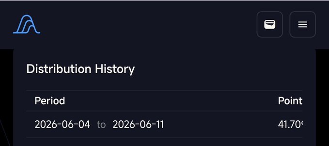 In this screenshot of an Instagram post, there's a picture of some text and graphics related to distribution history, along with a small graph showing trading volume for the days of April 6 - May 11. The post features a blue logo and a gold hashtag, indicating that it is part of the #distributionHistory account on Instagram. At least 41.7 points were achieved during this week's trading period, which was the best week ever according to a tweet about Perp trading.
