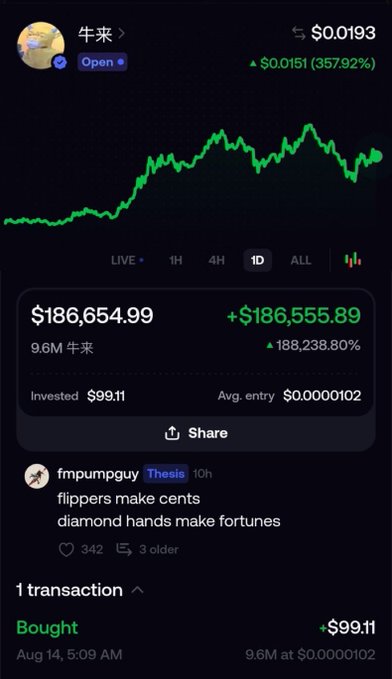 A crypto trading chart shows a token called "牛来" (Niu Lai) at $0.0193, with a user's portfolio displaying a $186,655.99 value, a $186,555.89 unrealized gain (+188,238.80%) on a single $99.11 purchase made Aug 14, illustrating the post's point about massive long-term returns from diamond-holding meme coins rather than quick flips.
