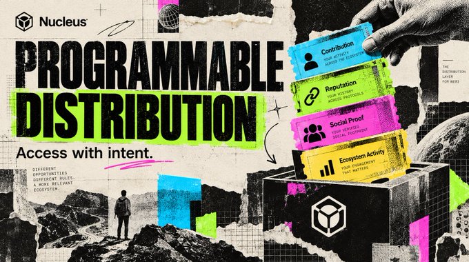A collage-style promotional graphic for "Nucleus" titled "PROGRAMMABLE DISTRIBUTION" with the subtitle "Access with intent," featuring colorful stacked cards labeled "Contribution," "Reputation," "Social Proof," and "Ecosystem Activity."