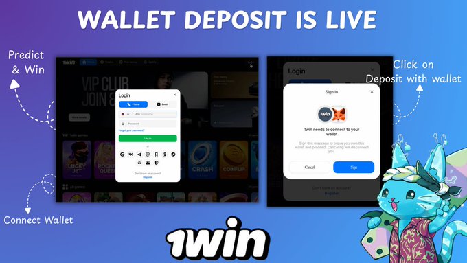 A promotional graphic titled 'WALLET DEPOSIT IS LIVE' for the '1win' platform, showing login screens and instructions to 'Connect Wallet', 'Predict & Win', and 'Click on Deposit with wallet', featuring a cartoon cat mascot.