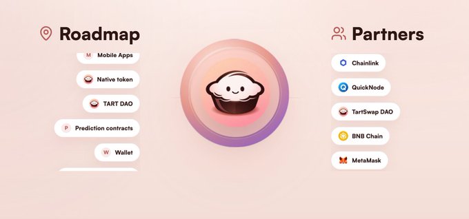 An infographic displaying a 'Roadmap' on the left with items like Mobile Apps, Native token, TART DAO, and 'Partners' on the right including Chainlink, QuickNode, and MetaMask, centered around a cute pie/tart mascot.