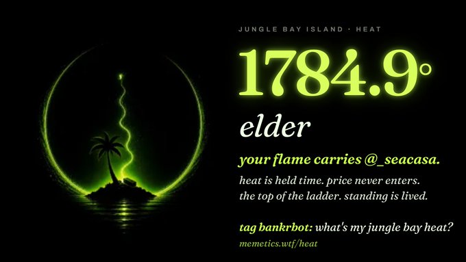 The image is a stylized dashboard graphic featuring a glowing green palm tree on a crescent moon-like island, highlighting "Jungle Bay Island - Heat" at **1784.9°** with the user labeled "elder." The accompanying caption "brick by brick $BAYLA" ties into the ranking display, emphasizing the user's top-tier "heat" standing in the Jungle Bay community.