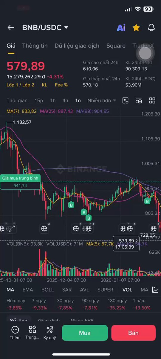 The image shows a phone screen displaying an investment dashboard for cryptocurrencies. The visual representation of the trading data indicates a downward trend, which may be concerning or indicative of a change in market conditions. Based on this information, one might want to reevaluate their investment strategy and closely monitor the changes in the market as more details become available.