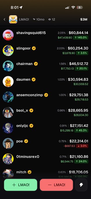 A leaderboard for the $LMAO token displays the top holders, with shavingsquid615 leading at $60,844.14 (2.05%) and other notable influencers including slingoor ($60,254.30), chairman ($46,512.72), daumen ($30,594.83), ansemconzimp ($29,751.38), bsol_x ($28,665.95), onlyljc ($27,151.42), poe ($22,314.01), 0tminusrex0 ($21,160.86), and mitch ($18,706.05), highlighting the "stacked" holder list referenced in the post.