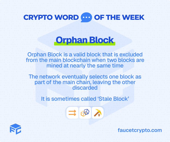 Educational infographic 'CRYPTO WORD OF THE WEEK' defining an Orphan Block (also called 'Stale Block') from faucetcrypto.com.