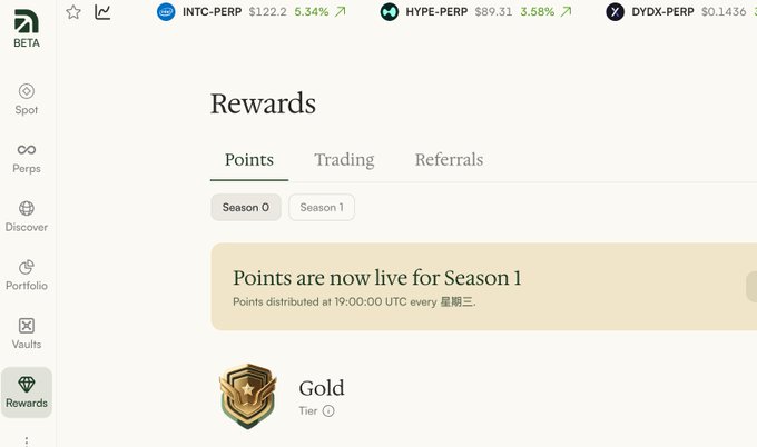 A screenshot of a cryptocurrency platform's Rewards page showing tickers like INTC-PERP and HYPE-PERP at the top, with 'Points' tab active and 'Gold Tier 1' badge displayed.