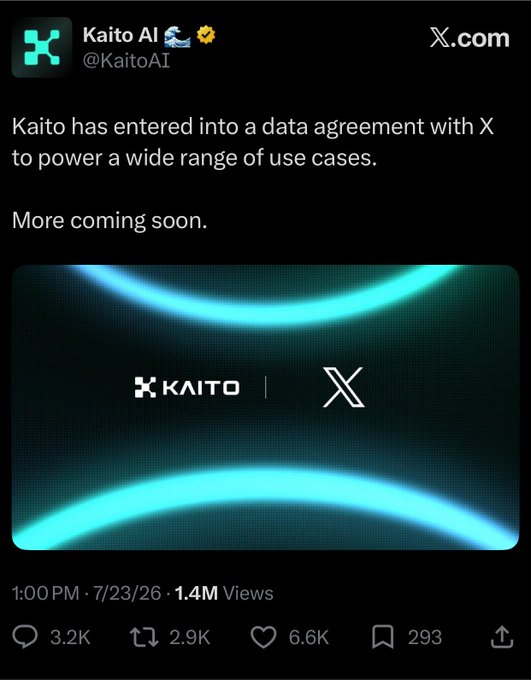 A tweet from @KaitoAI announces a data agreement with X to power a wide range of use cases, featuring logos for KAITO and X with a glowing teal circular design, posted at 1:00 PM on 7/23/26 with 1.4M views.