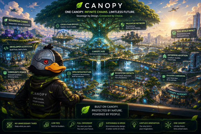 A complex infographic for 'CANOPY' featuring a futuristic green cityscape, a duck character in tactical gear, and various feature callouts including 'BUILT ON CANOPY. PROTECTED BY NATURE. POWERED BY PEOPLE.'
