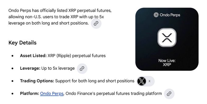Ondo Perps has officially listed XRP perpetual futures, offering non-U.S. users up to 5x leverage for trading both long and short positions.