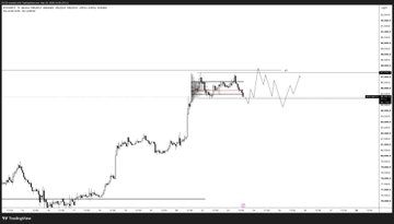 A trading chart showing price action with a highlighted rectangle marking a consolidation pattern before a sharp upward breakout.