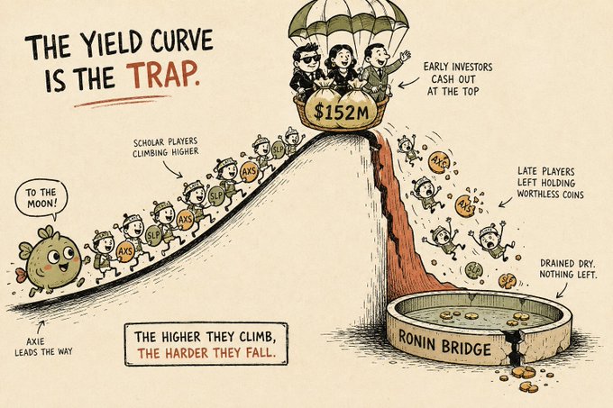 The image shows an illustration of a cartoon depicting a group of people climbing up a hill with umbrellas attached to them. The scene depicts a dramatic event where the people are trying to climb the hill, but they keep slipping due to the rain. This situation is reminiscent of the current economic climate and the challenges faced by many individuals in their careers or personal lives.

The post discusses the yield curve and how it has been affected by the economy's downward spiral. The image serves as a visual representation of this concept, showing how financial markets have experienced a significant drop in interest rates over time. This decline can lead to various consequences for both businesses and individuals, such as reduced investment opportunities or increased borrowing costs.

The post also highlights the importance of diversifying one's portfolio and being prepared for potential economic downturns. It emphasizes that it is crucial to adapt to changing market conditions and make informed decisions about financial matters in order to mitigate risks and protect assets during challenging times.