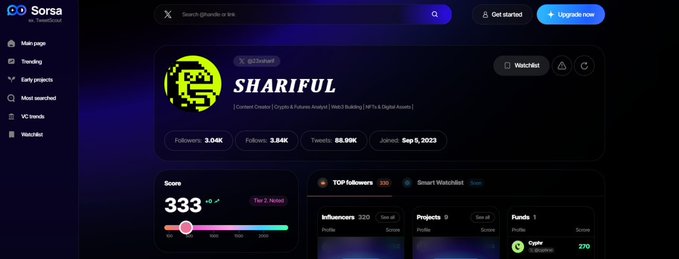 A dashboard profile for the user 'SHARIFUL' on the Sorsa platform, showing crypto and analytics tags, 3.84K followers, and a score of 333.