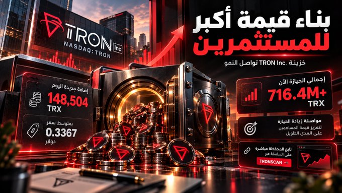 A promotional graphic for TRON Inc. (NASDAQ: TRON) showcases a daily treasury addition of 148,504 TRX with a price tag of $0.3367 per coin, alongside a total holdings figure of 716.4M+ TRX and links to TronScan and TronNetwork, visually reinforcing the post's narrative about the company strategically and repeatedly building its TRX treasury reserves.