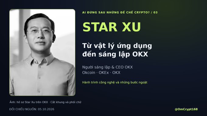 A Vietnamese-language graphic features a black-and-white portrait of Star Xu alongside text reading 'STAR XU', 'AI ĐỨNG SAU NHỮNG ME CHÊ CRYPTO? / 03', 'Từ vật lý ứng dụng đến sáng lập OKX', 'Người sáng lập & CEO OKX', 'Okcoin · OKEx · OKX', 'Hành trình công nghệ và những bước ngoặt', and 'ĐỐI CHIẾU NGUỒN: 05.10.2026'.
