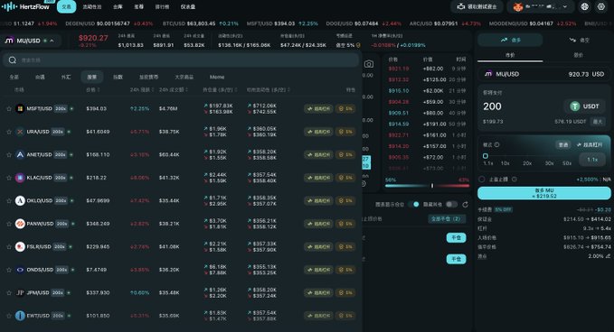 A screenshot of the HBitFlow cryptocurrency trading platform showing the MUX/USD perpetual futures market priced at $920.27, with a leveraged trading panel on the right for buying or selling 200 contracts.