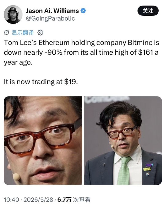 The image shows two photos of men wearing glasses against a grey background. The caption for one photo reads "Tom Lee's ETHERUM holding company Bitmine is down nearly 90% from its all time high of $161 a year ago." Another caption states, "It is now trading at $19. It is now trading at $19. It is now trading at $19. It is now trading at $19. It is now trading at $19. It is now trading at $19...". The other photo depicts another man with glasses wearing a suit and tie, possibly presenting as an interviewee or discussing the post on Twitter.