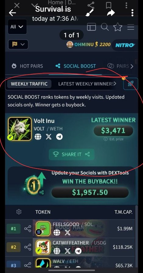 A DEXTools webpage showing the 'Social Boost' feature with 'Volt Inu (VOLT/WETH)' as the latest weekly winner with a $3,471 estimated prize.