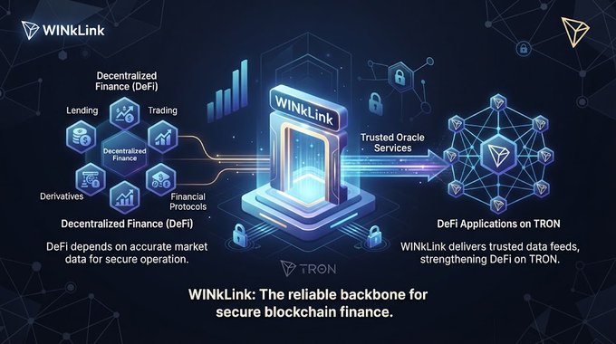 Promotional graphic for WINKLink on TRON blockchain, highlighting its role as a trusted oracle service connecting Decentralized Finance (DeFi) applications like lending and trading to secure data feeds.
