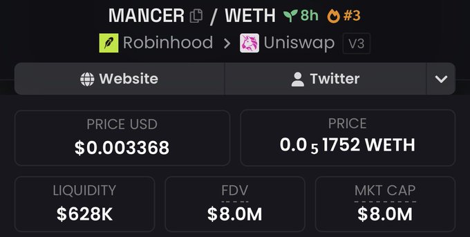 The image displays the Mancer (MANCER) / WETH token pair on Uniswap V3, showing a price of $0.000368 USD, 0.00001752 WETH, with $628K liquidity and an $8.0M market cap. This aligns with the post about buying Mancer early in the day, likely referencing the small market cap and low liquidity of this newer token routed through Robinhood to Uniswap.