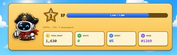 A cute cartoon dog character wearing a cap and holding gold coins, displayed on a game UI panel showing stats: 'TOTAL PROFIT 1,630', 'INVITE 0', 'BOOST 0%', and 'RANK #1269'.