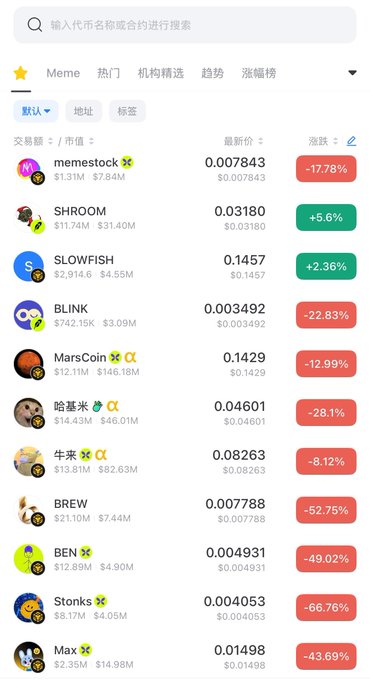 A cryptocurrency exchange interface displaying meme coin listings with prices and 24-hour change percentages, including tokens like memestok, SHROOM, SLOWFISH, BLINK, MarsCoin, 哈基米, 牛来, BREW, BEN, Stonks, and Max, with most showing significant declines in red and only SHROOM and SLOWFISH showing gains in green.