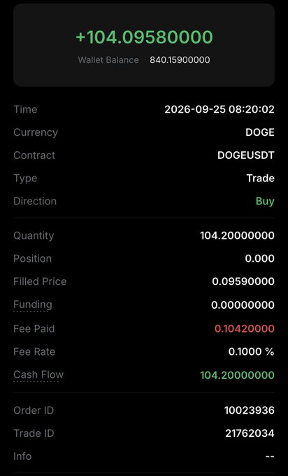 Screenshot of a cryptocurrency trade receipt showing a DOGE buy order of 104.20 DOGE on the DOGEUSDT contract at a filled price of 0.09590000, with a +104.09580000 wallet balance change on 2026-09-25.