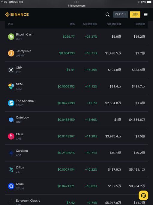 A Binance mobile screenshot displays top gainers, with JasmyCoin (JASMY) ranked second at $0.004393 (+16.71%), trailing only Bitcoin Cash's +23.37%. The post celebrates Jasmy's strong performance and anticipates further surges when Binance's monitoring zone restriction lifts.