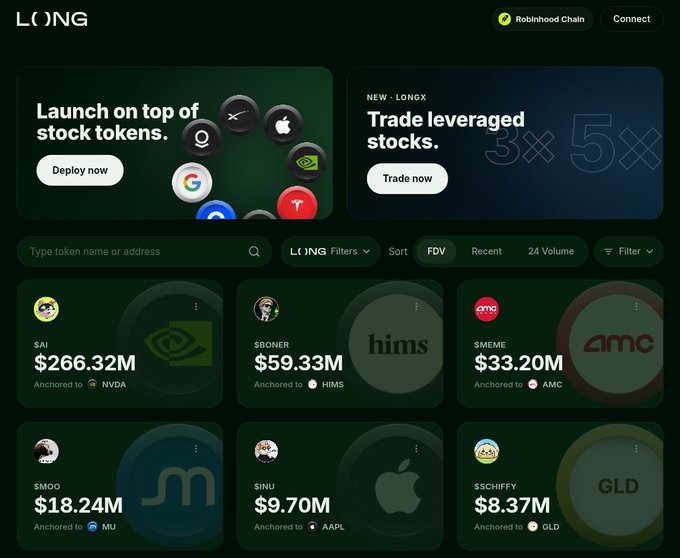 Screenshot of the LONG platform homepage on Robinhood Chain, featuring promotional banners for launching stock tokens and trading leveraged stocks (3x, 5x), with token listings including $AI ($266.32M anchored to NVDA), $BONER ($59.33M to HIMS), $MEME ($33.20M to AMC), $MOO ($18.24M to MU), $INU ($9.70M to AAPL), and $SCHIFFY ($8.37M to GLD).