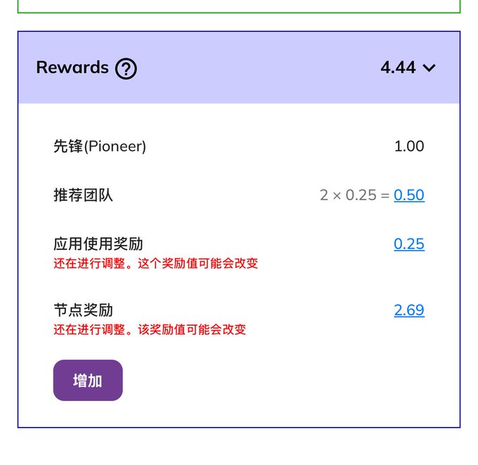 A "Rewards" panel showing 4.44 points, broken down into 1.00 for Pioneer (先锋), 0.50 from a referral team (2 × 0.25), 0.25 in app usage reward, and 2.69 in node rewards (节点奖励), with both the app and node rewards marked as subject to adjustment. The image illustrates the post's point that Pi Network's rewards extend beyond simple daily mining to include meaningful contributions like running nodes and building referral teams.