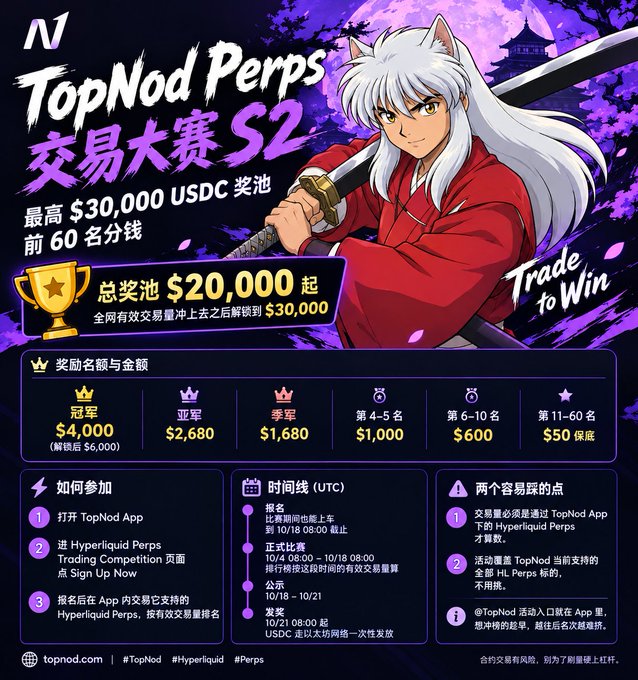 An anime character with white hair and a red outfit wields a katana against a purple moonlit backdrop, promoting the "TopNod Perps Trading Competition S2" with up to $30,000 USDC prize pool for the top 60 traders, including $4,000 for the champion, $2,680 for runner-up, and $1,680 for third place.