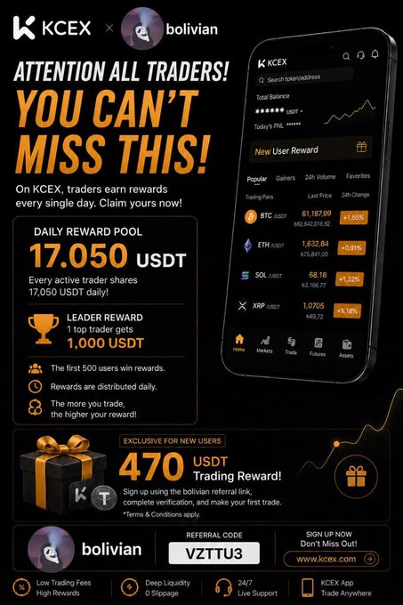 A promotional advertisement for KCEX and bolivian featuring a daily reward pool of 17,050 USDT, a 1,000 USDT leader reward for the top trader, and a 470 USDT sign-up bonus using referral code "VZTTU3," highlighting low fees, high liquidity, no KYC requirements, and 24/7 support. The ad complements the post's endorsement of KCEX as a low-fee, KYC-free platform for trading memecoins on leverage.