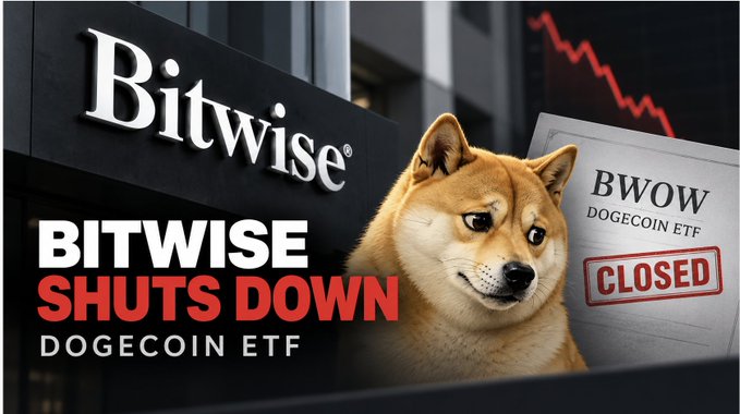 A news graphic shows 'Bitwise SHUTS DOWN DOGECOIN ETF' alongside a Shiba Inu dog image and a 'CLOSED' stamp with a downward red trend line.