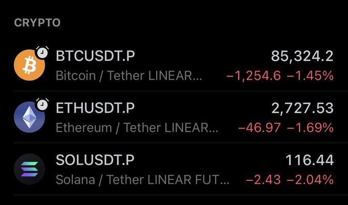A crypto market overview showing three major perpetual contracts all in the red: BTCUSDT.P (Bitcoin) at 85,324.2 (-1.45%), ETHUSDT.P (Ethereum) at 2,727.53 (-1.69%), and SOLUSDT.P (Solana) at 116.44 (-2.04%).