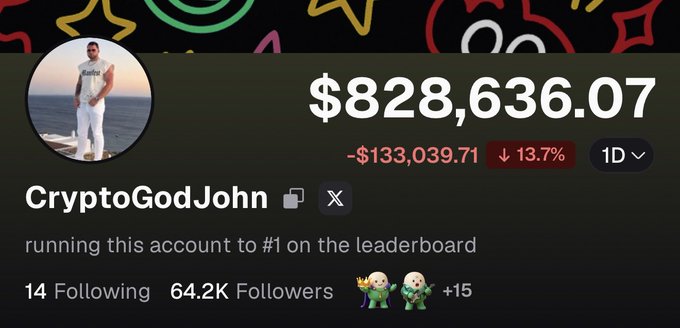The image shows a crypto influencer profile "CryptoGodJohn" (@cryptogodjohn) with a portfolio balance of $828,636.07, down 13.7% (-$133,039.71) over 1 day. The profile, which has 64.2K followers and the bio "running this account to #1 on the leaderboard," aligns with the post about closing in on a $1 million milestone on Pumpfun en route to a $10M goal.