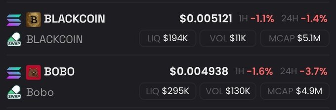 A cryptocurrency price display shows BLACKCOIN at "$0.005121" with LIQ $194K and BOBO at "$0.004938" with LIQ $295K, both showing negative percentage changes.