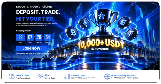 A promotional banner for a 'Deposit & Trade Challenge' with the headline 'DEPOSIT. TRADE. HIT YOUR TIER.' showing a countdown of 19 days, 07 hours, 28 minutes, and 54 seconds, offering '10,000+ USDT IN REWARDS' alongside cryptocurrency coin graphics.