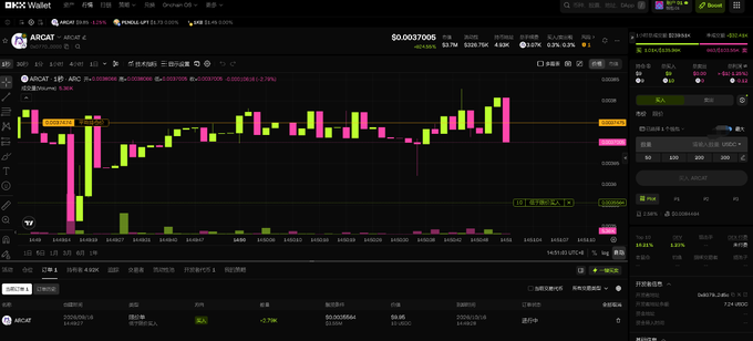 A cryptocurrency trading chart on what appears to be the OKX Wallet platform showing the ARC/USDT pair with a current price of $0.0037006, displaying candlestick patterns and order book data in Chinese.
