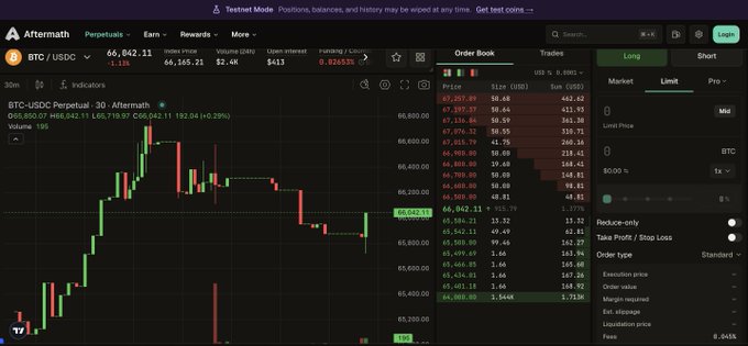 Aftermath trading platform screenshot displaying BTC/USDC Perpetual at $66,042.11 with -1.13% change, showing order book, candlestick chart, and trade interface in Testnet Mode.