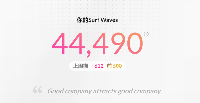 A digital dashboard showing Surf Waves score of 44,490, up 612 from the previous period's 500, with the quote 'Good company attracts good company.'
