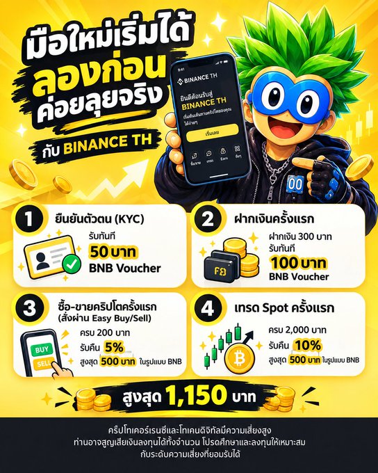 A Thai-language Binance TH promotional poster features a green-haired mascot and outlines four reward steps (KYC verification, fiat deposit, P2P trading, and Spot trading) for a total of 1,150 baht in BNB vouchers.
