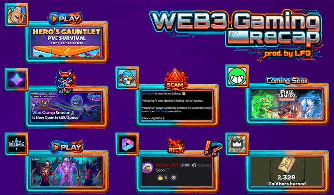 A "Web3 Gaming Recap" infographic highlights key industry updates, including Fableborne's "Hero's Gauntlet PVE Survival" event, a "Vibe Camp Season 2" collaboration between MapleStory Universe and Verse 8, a Solana SCAM alert regarding Yakaburn, and an "Eclipse" play button alongside a "Soon" Rexx listing. The graphic also teases a "Pixel Games" project "Coming Soon" and displays a counter showing "2,328 Gold bars burned."