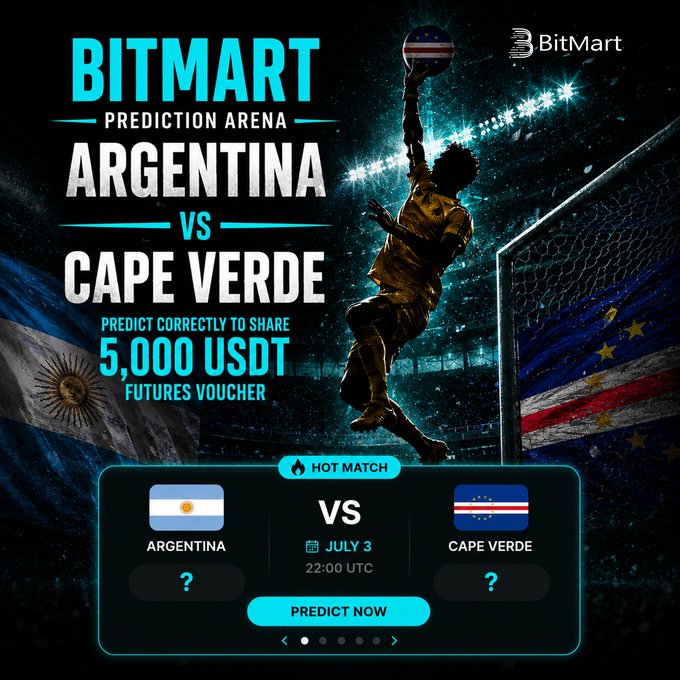 BitMart Prediction Arena promotes a World Cup matchup between Argentina and Cape Verde on July 3 at 22:00 UTC, offering participants a chance to share 5,000 USDT futures vouchers for correctly predicting the outcome, with the post's caption referencing Cape Verde's underdog potential.