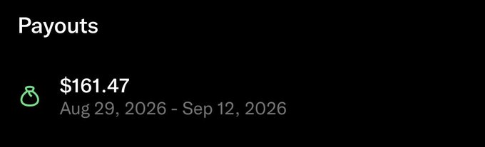 The image displays a "Payouts" section showing a payment of $161.47 for the period Aug 29, 2026 - Sep 12, 2026, accompanied by a green money bag icon. This visual confirms the payout amount mentioned in the post, which asks whether earning $161.47 from X is considered a good return.