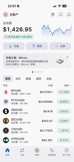 A cryptocurrency trading app screenshot in Chinese showing a portfolio balance of $1,426.95 and listings including BP/USD, PYTH/USD, ZRO/USD, ZEC/USD, JTO/USD, and HYPE/USD.