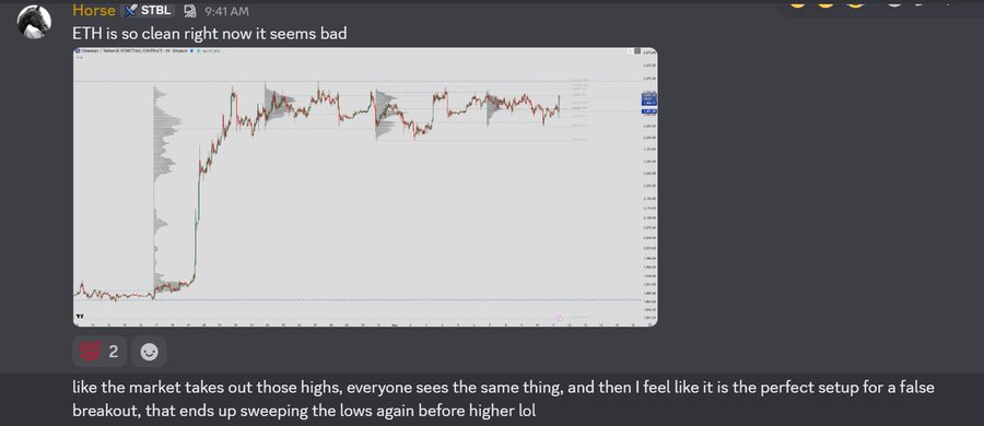 A Discord message from "Horse" in a STBL channel shows an Ethereum (ETH/USD) TradingView chart with the caption "ETH is so clean right now it seems bad," illustrating a sharp price spike followed by choppy sideways action, which the accompanying post describes as a low-confidence breakout setup with no BTC confirmation or compression.