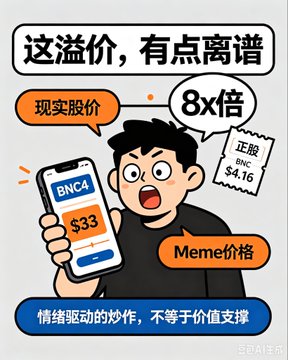The illustration shows a shocked cartoon character holding a phone displaying "BNC4 $33," with speech bubbles highlighting the "8x倍" (8x) premium over the "正股 BNC $4.16" (underlying stock BNC at $4.16), visually emphasizing the meme token's extreme price disconnect. The image directly reinforces the post's warning that sentiment-driven "4Stock" meme hype causes on-chain tokens like BNC4 to trade at absurd premiums far above their underlying stock's real value.