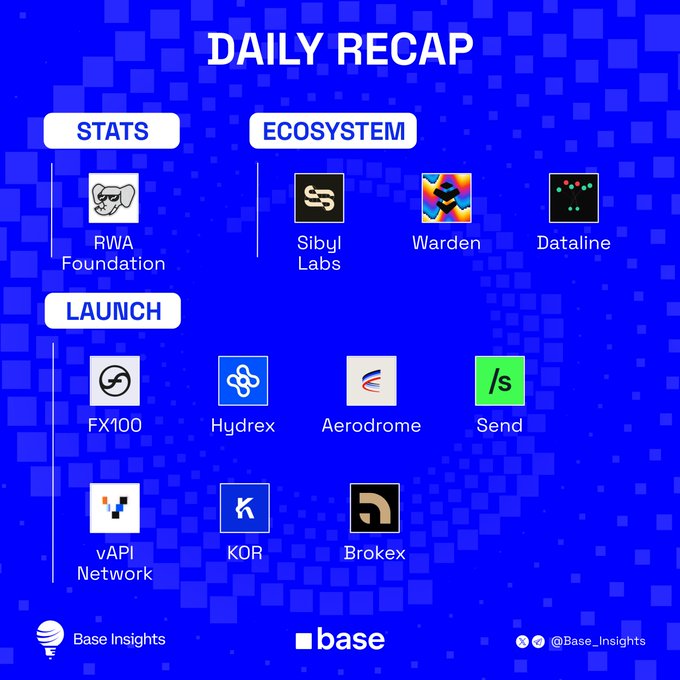 A 'DAILY RECAP' infographic with blue background categorizes items into Stats (RWA Foundation), Ecosystem (Sibyl Labs, Warden, Dataline), and Launch (FX100, Hydrex, Aerodrome, Send, vAPI Network, KOR, Brokex), branded by Base Insights.