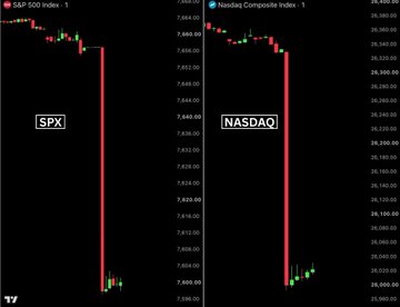 Financial chart comparison showing the S&P 500 Index (SPX) and Nasdaq Composite Index (NASDAQ), both displaying sharp downward price drops on candlestick charts.